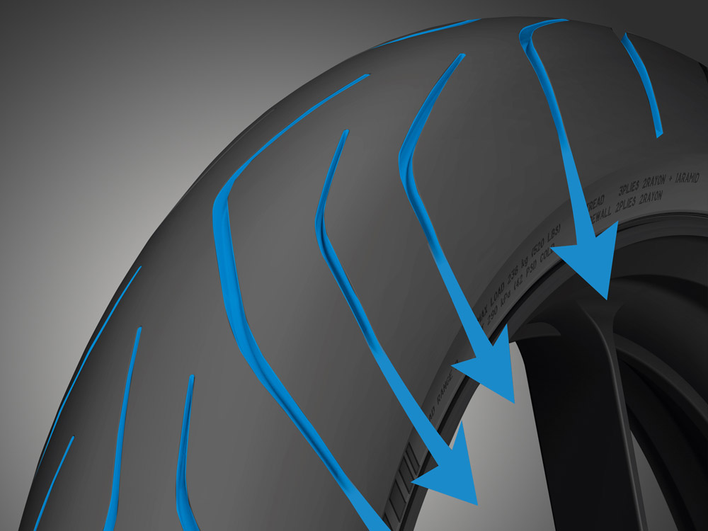 SportSmart Mk3 tread pattern graphic showing water evacuation